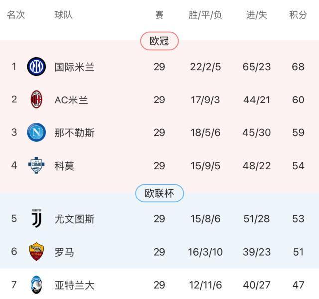 app下载-【意甲】伊萨克森破门，米兰0比1拉齐奥落后国米8分